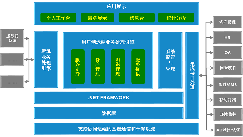 ITSM运维管理系统